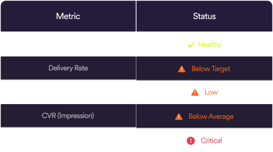 Metric Snapshot Mobile