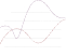 predictive-segments-img