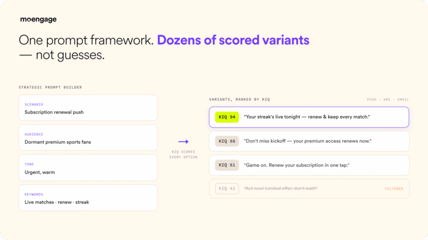 MoEngage Merlin AI Copywriter