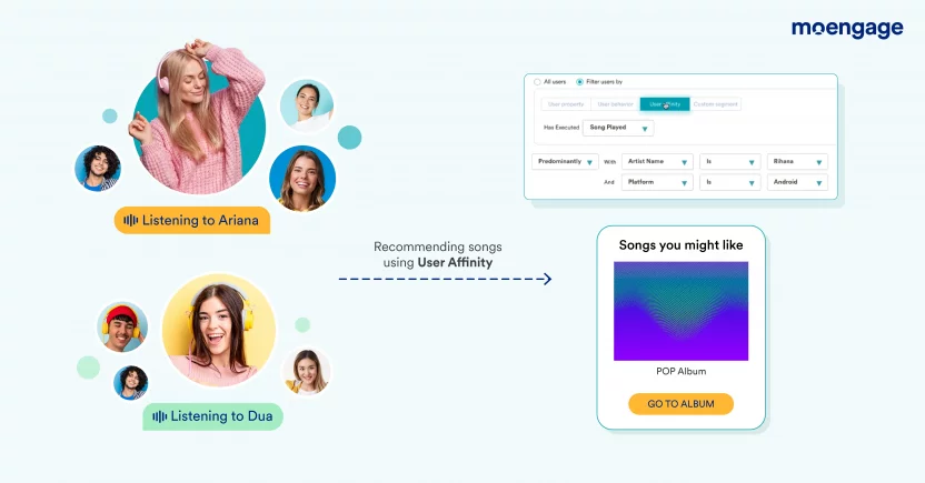 This is an image of MoEngage segmentation capabilities like affinity segmentation