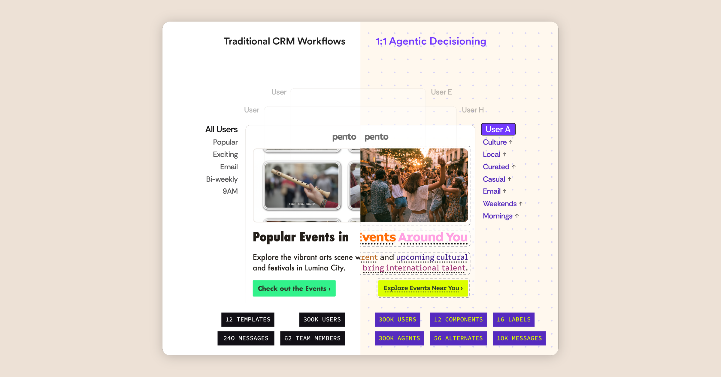 This image shows how 1:1 agentic decisioning can be leveraged in real world scenarios