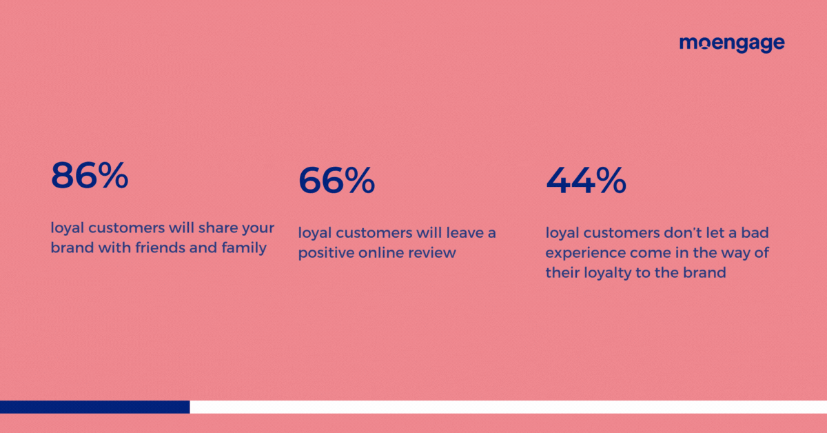 benefits-customer-loyalty-program