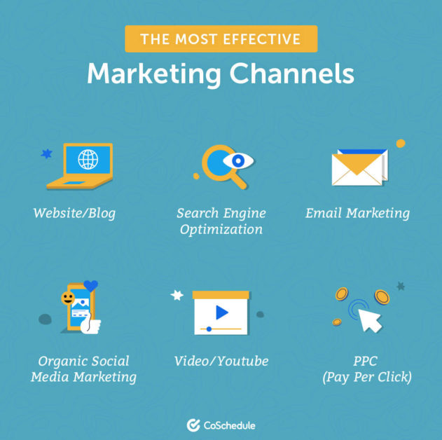 the most effective marketing channels