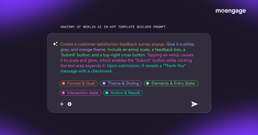 Infographic breaking down the anatomy of a perfect prompt for the Merlin AI In-App Template Builder