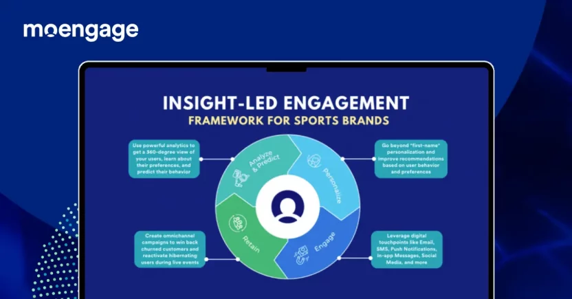 Insights-led Engagement