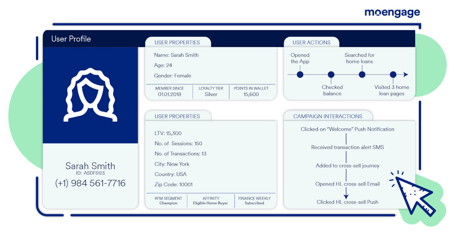 The Current State of Personalization: Trends and Insights for 2023 and Beyond