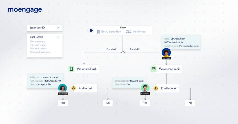 Using MoEngage Flows to Automate Personalization across the customer journey