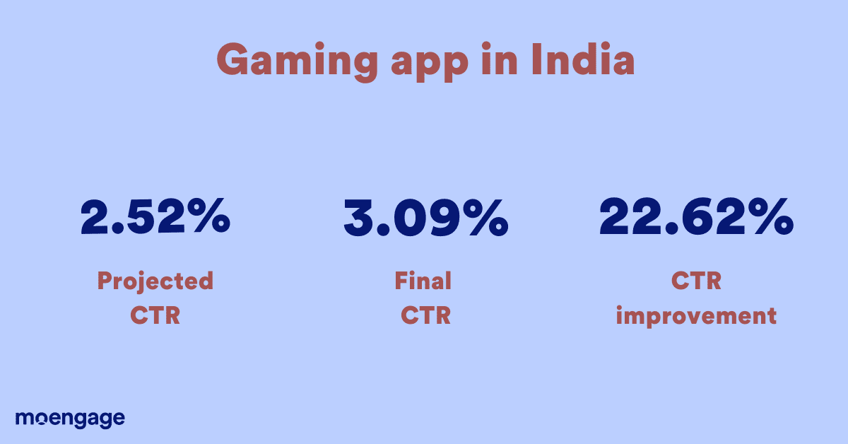 Gaming app in India