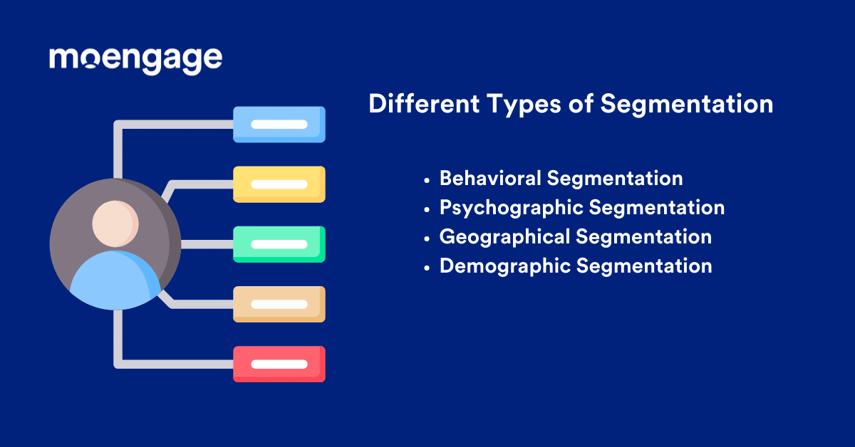 An infographic listing different types of customer segmentation