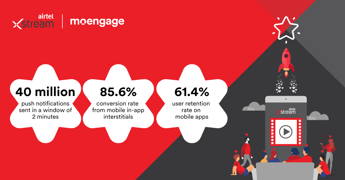 Airtel Xstream + MoEngage