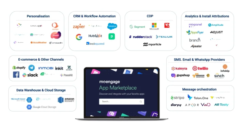 Martech Ecosystem