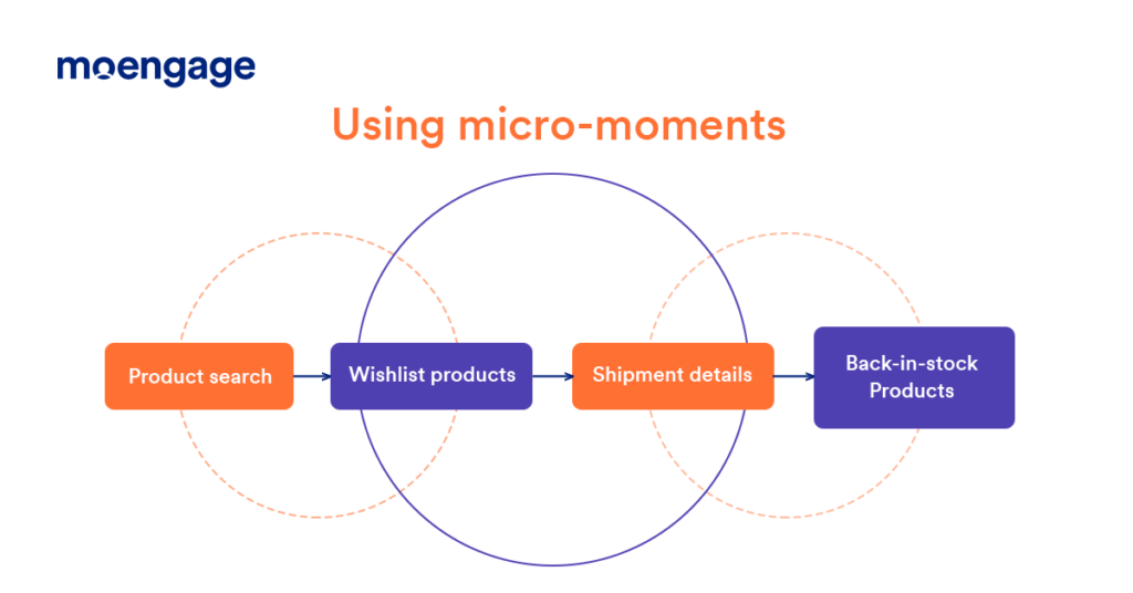 using micro moments