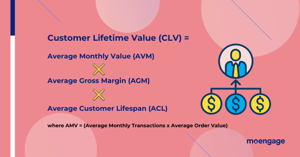 customer lifetime value