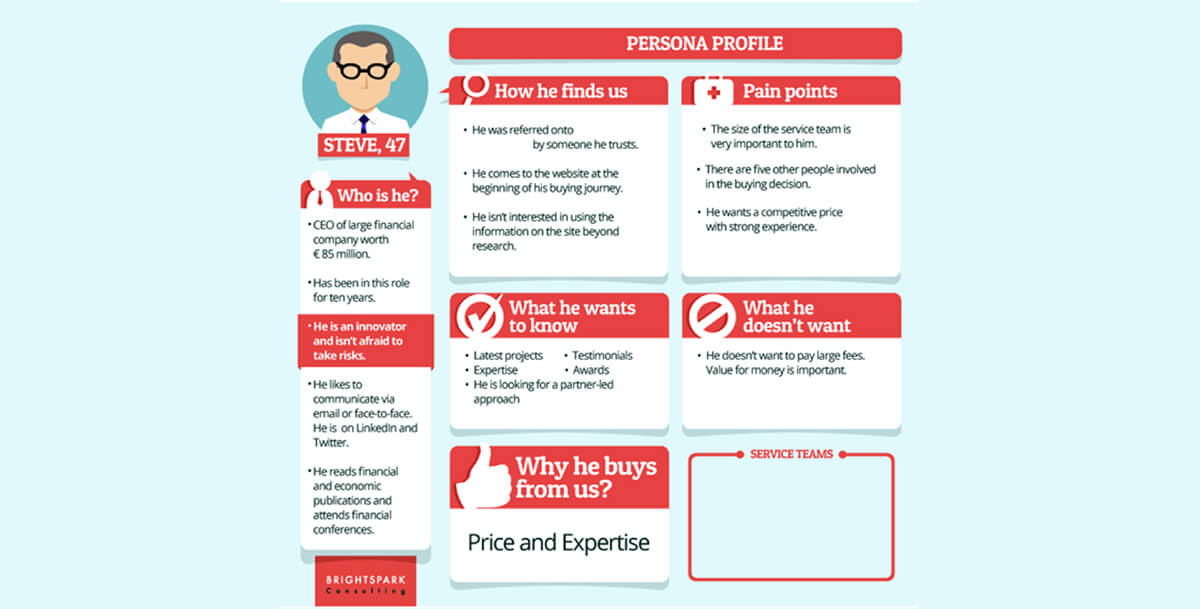 buyer persona profile 