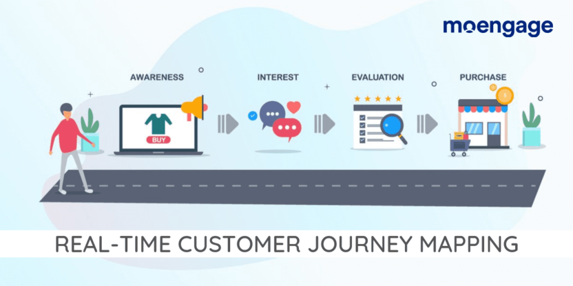 Real-Time Customer Journey Mapping: Step-By-Step Guide