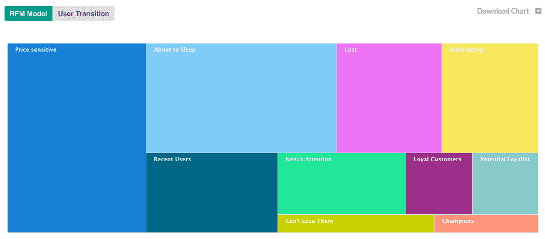 Labeling Segments in RFM