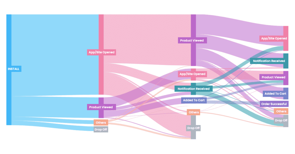 6 Issues That User Path Analysis Can Help Uncover