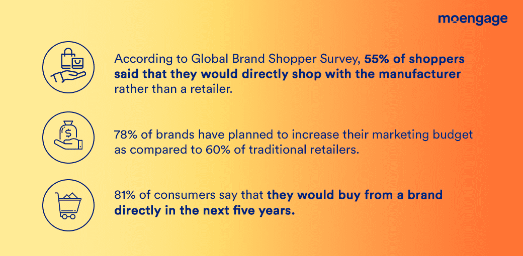 3 Direct to consumer marketing statistics proving the value of the DTC model