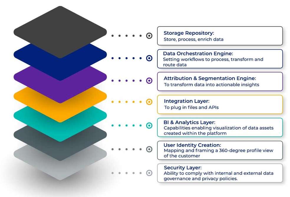 Definitive Buyer’s Guide To Customer Engagement Platform | MoEngage