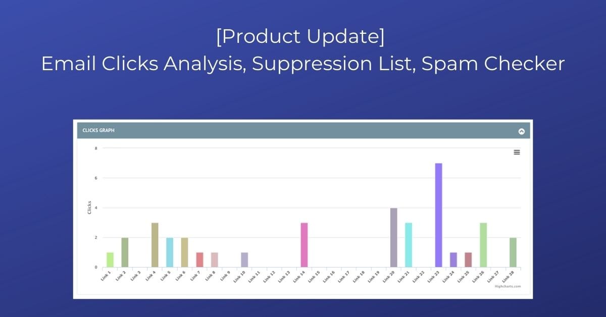 Email Clicks Analysis, Suppression List, Spam Checker & more [Product Update]