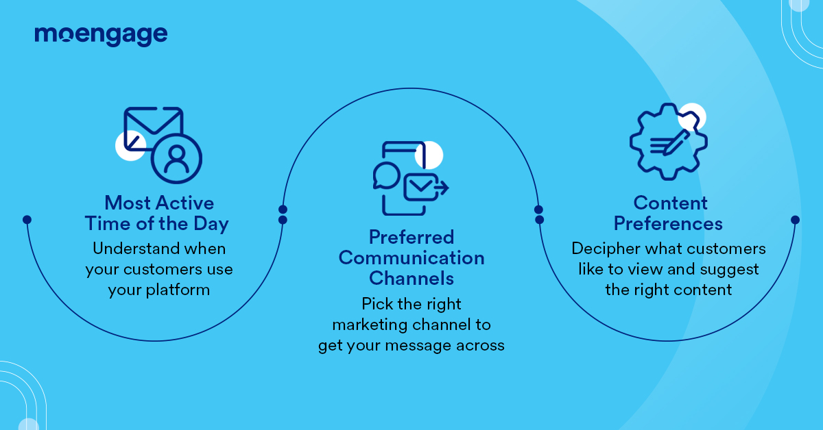 Analyze and Predict Consumer Behavior.