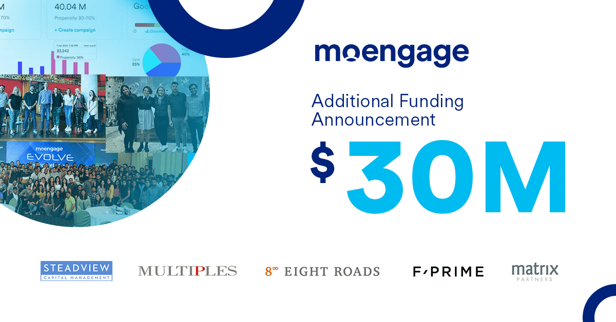 MoEngage Raises Additional Funding of $30M led by Steadview Capital, Achieves 120% Growth YoY