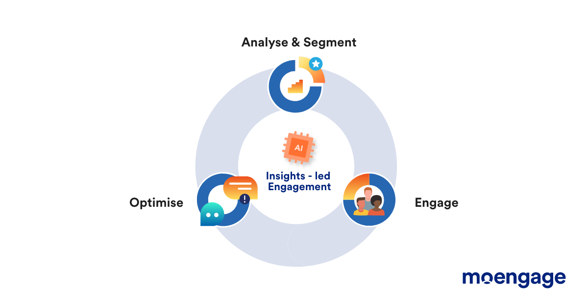 moengage-insights-led-engagement