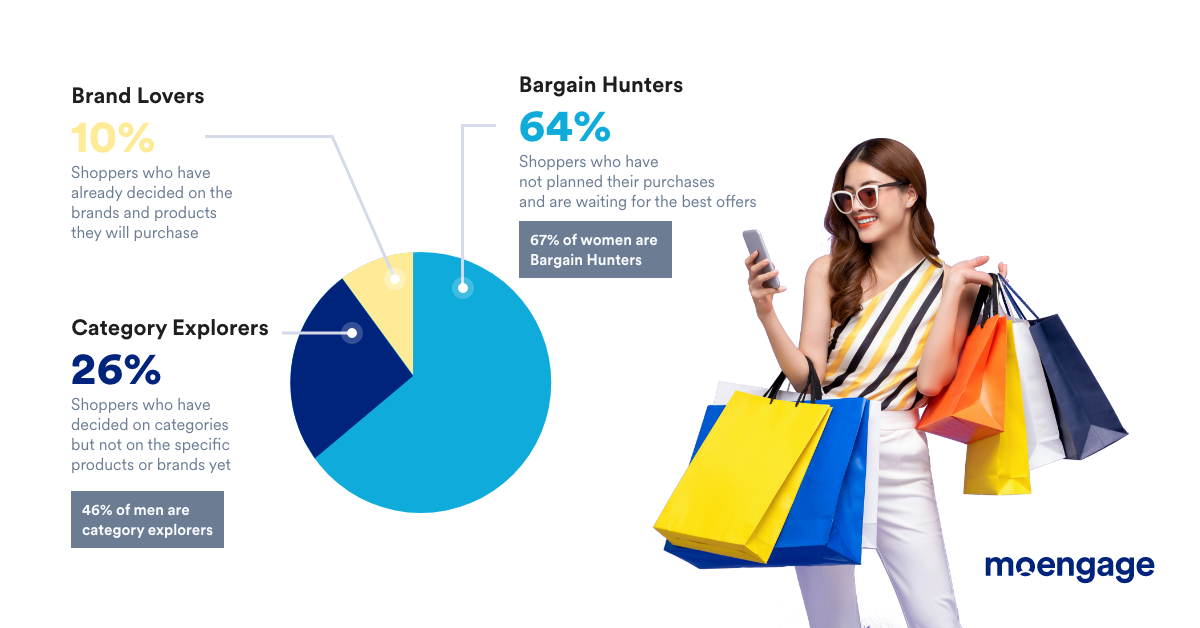 ramadan-marketing-top-user-segments