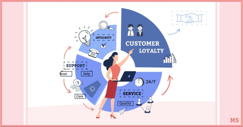 6 Critical Reasons to Engage Customers After They’ve Made a Purchase