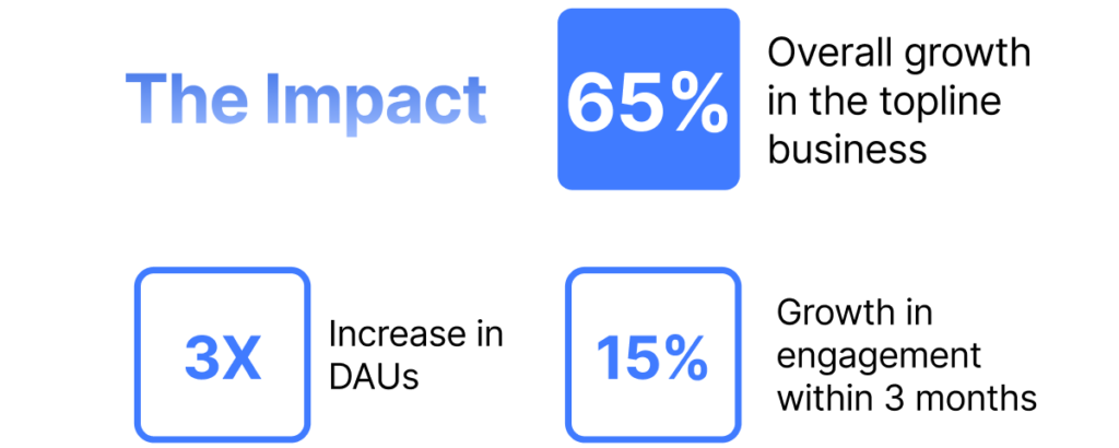 The impact of personalised engagement tactics and teaching for students: Engaging the online and offline customer