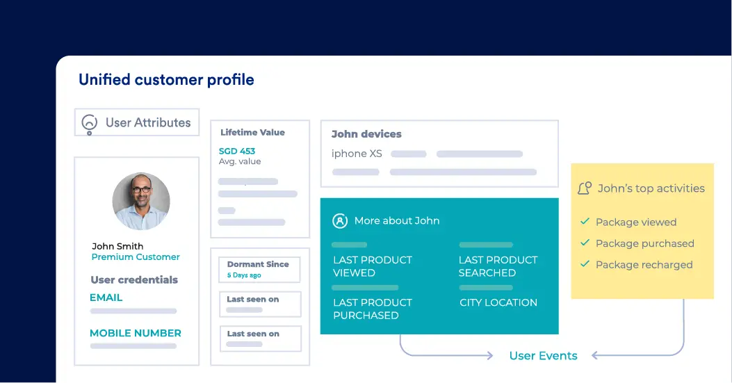 Customer Insights-Unified Dashboard -Large Dashboard View