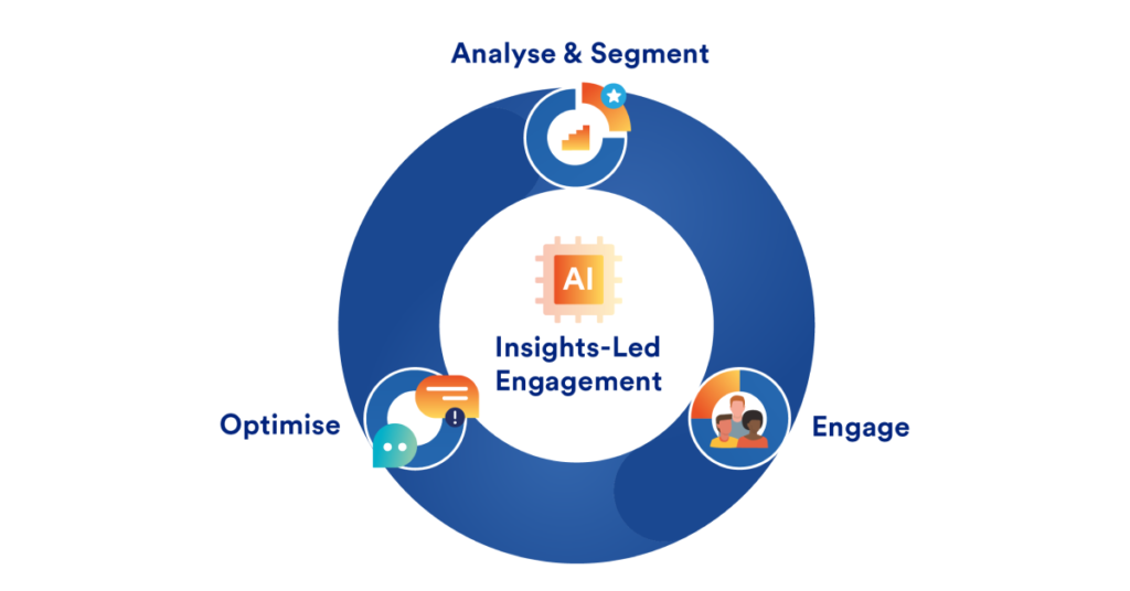 The approach to engage students, learners, teachers both online and in real life 