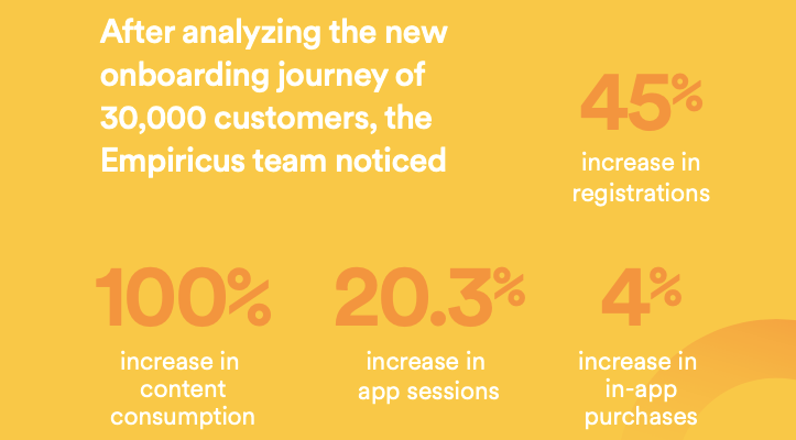 customer journey analytics gathered by empiricus to imrpove onboarding