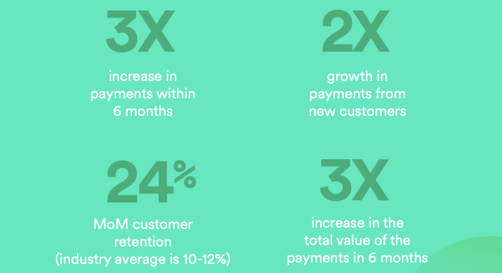 Actionable customer insight gathered by Classic rummy 