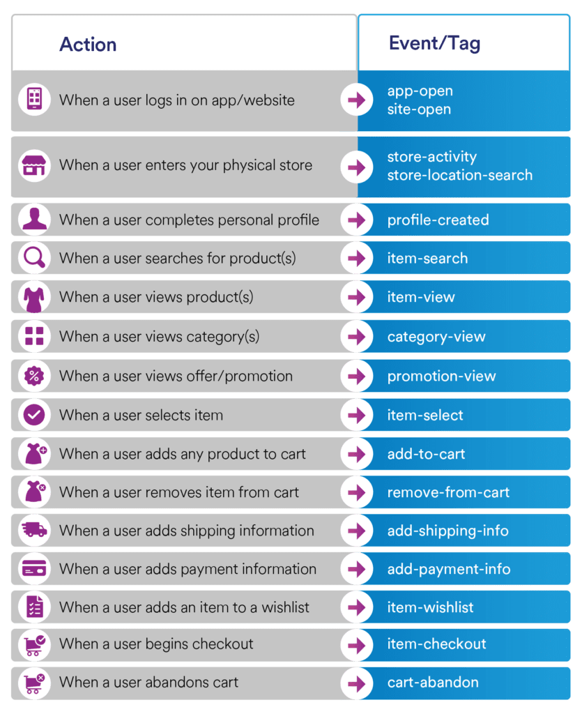 event segmentation for better shopping experience