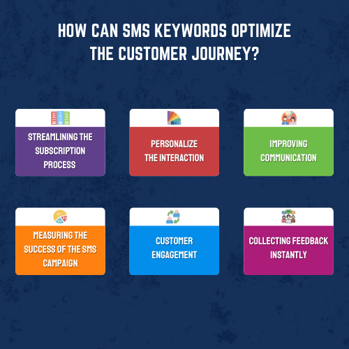 How can SMS keywords help optimize the customer journey?