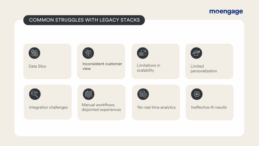 Challenges with legacy stacks include data silos, limitations in scalability and personalization, lack of automation and real-time capabilities.