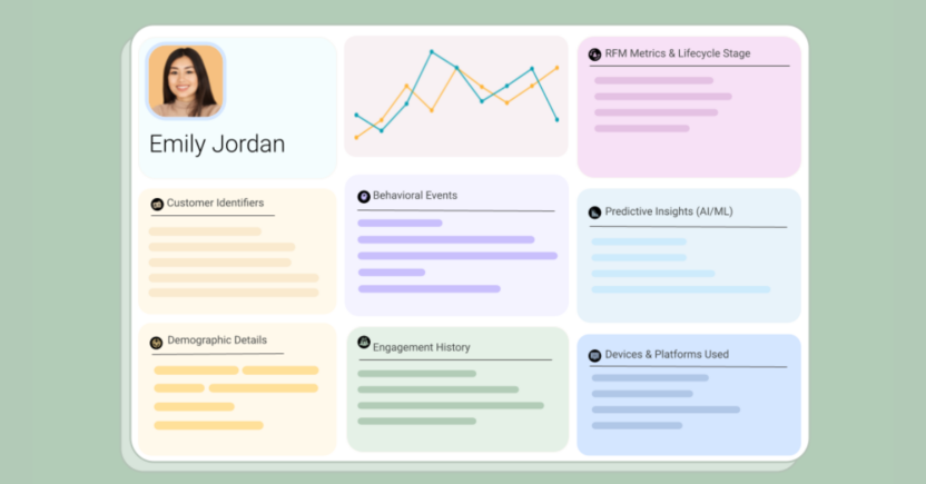 Unified Customer Profile- SMS OTP