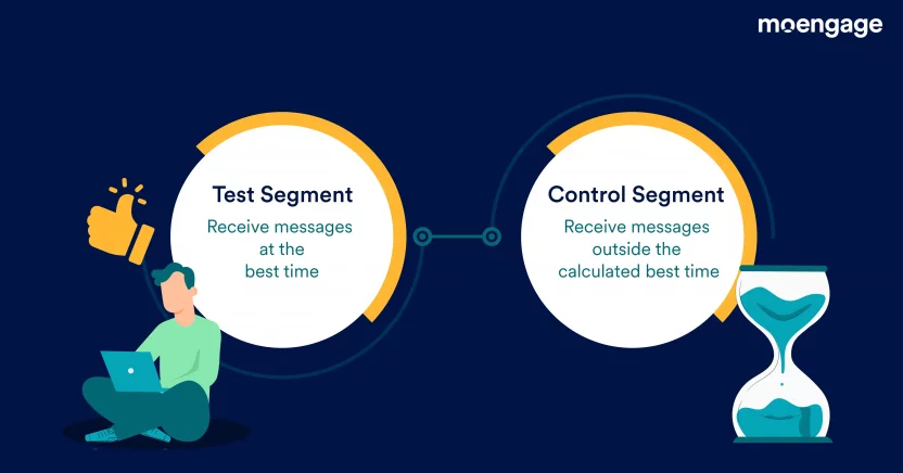 This is an image of experimentative test and control segments