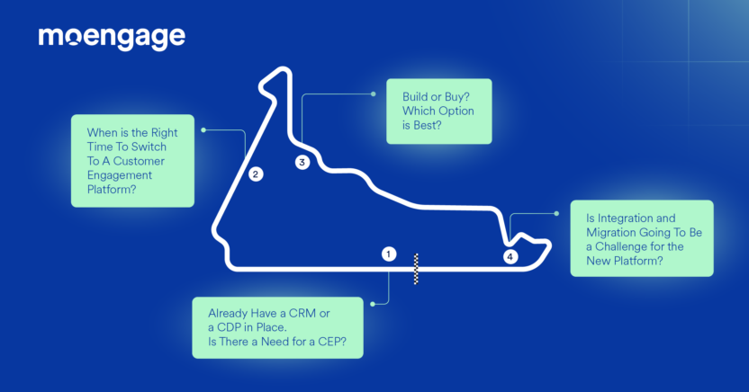 4 stages of buying a customer engagement platform for engagement strategy and customer experience