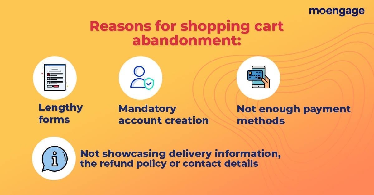 Reasons for shopping cart abandonement