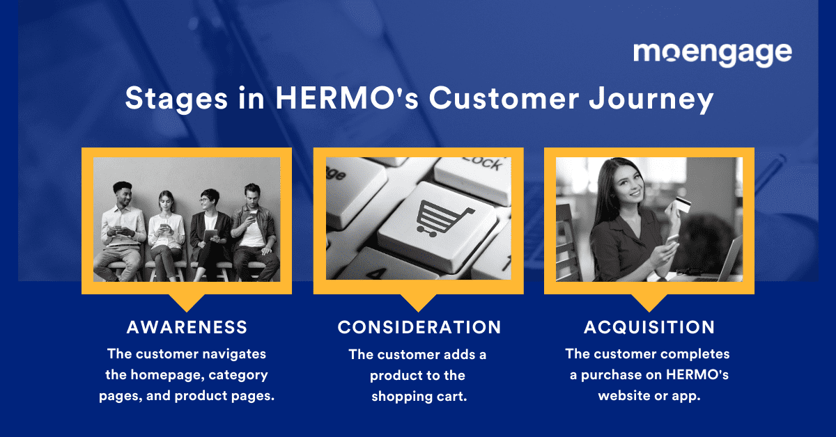 Growth and Marketing Automation Lessons with HERMO’s Alfin Teo [Marketer Spotlight]