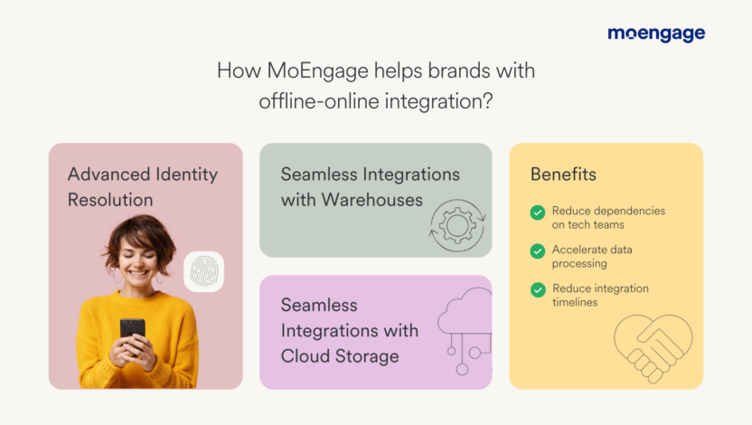 MoEngage's advanced identity resolution features and seamless integration with warehouses and cloud storage helps brands improve offline-online integration.
