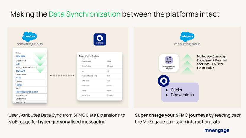 SFMC-MoEngage Integration