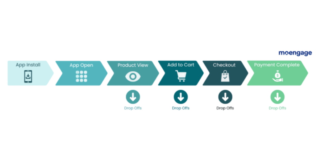 Turning Compliance into Conversion: Why the Death of SMS Based OTPs is ...