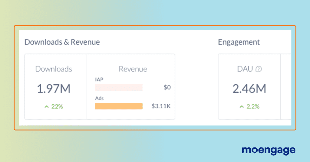 4-Zalando DAU and Downloads