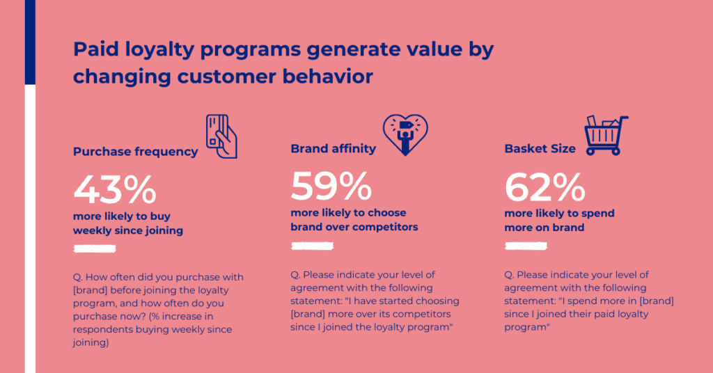 mckinsey loyalty program