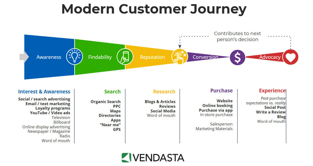 mapping your customer journey 