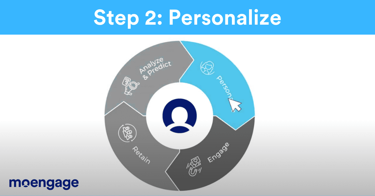 Step 2 of insight-led engagement: Personalize