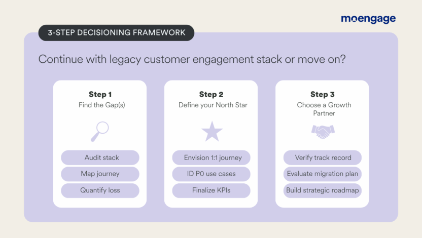 3- step decisioning framework to decide if you should choose a legacy customer engagement stack or migrate to a CDEP
